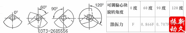 倉壁振動器 倉壁振動器