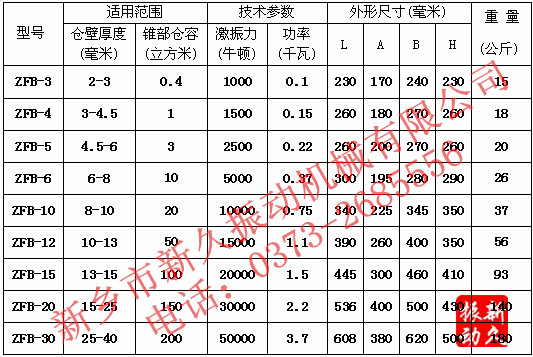 �}�����(d��ng)��